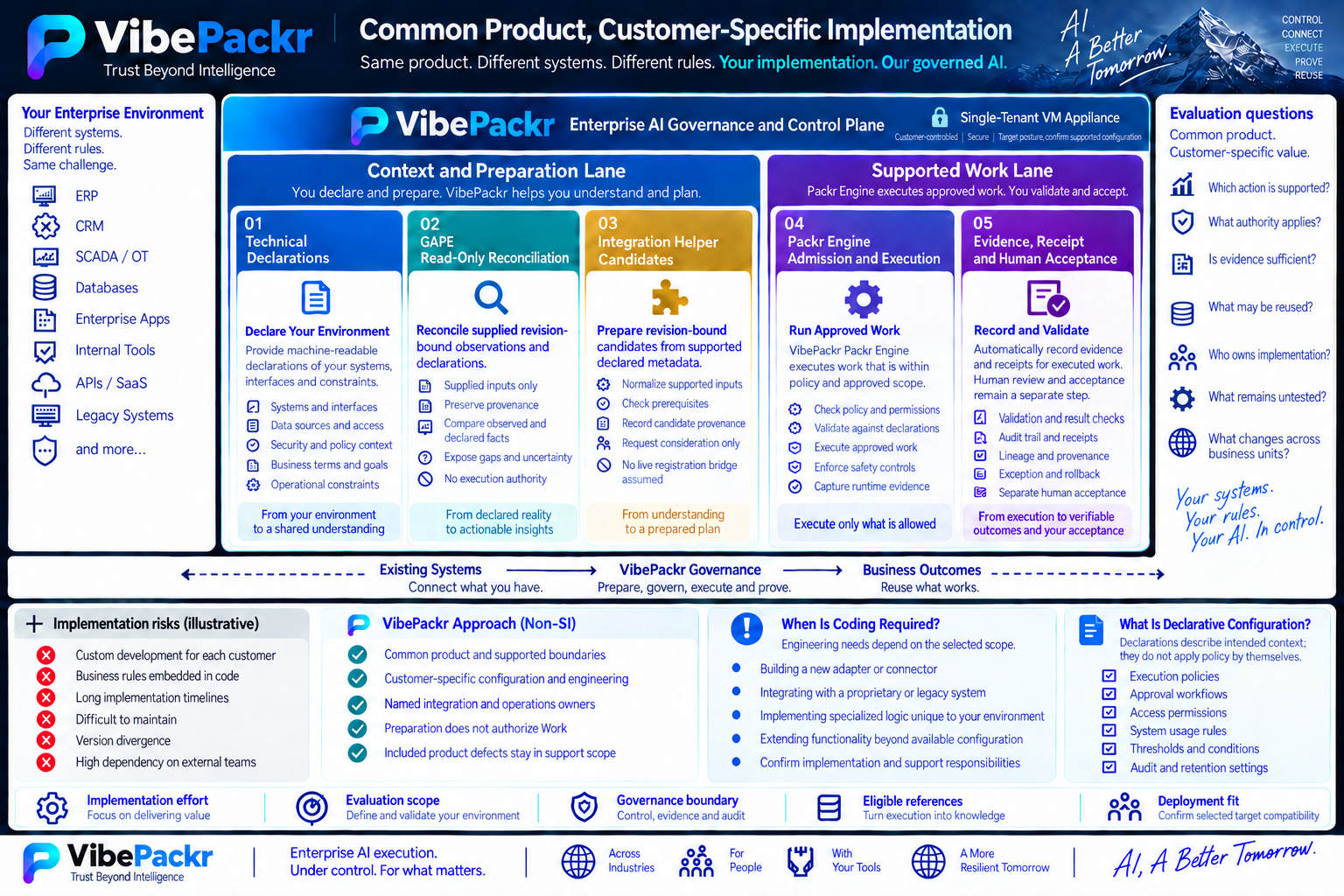 Whitepaper Figure 17: Common product and customer-specific implementation