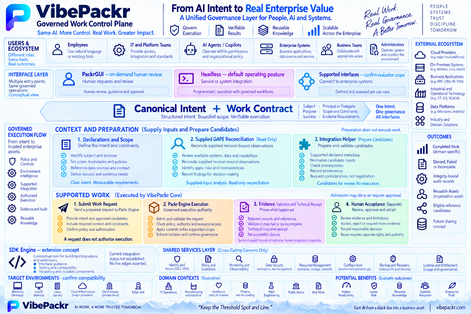 Whitepaper Figure 23: Detailed operating model: preparation separate from Work